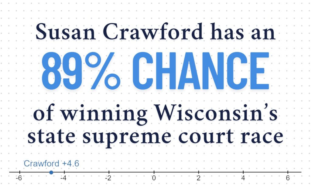 FINAL Wisconsin Supreme Court Forecast